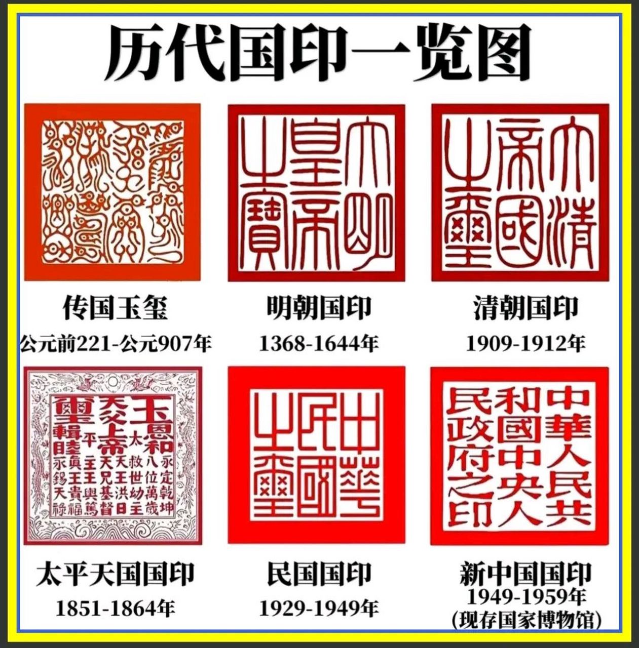 历史# 历代国印都是什么样子的?