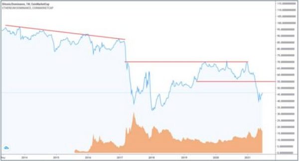 IDEG合伙人：未来四年加密货币行业的五个趋势和三个投资策略