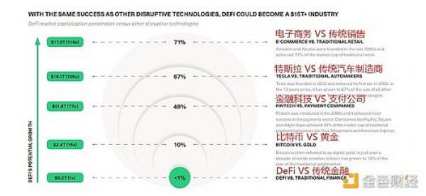 Bitwise报告：DeFi的现状、挑战及未来潜力