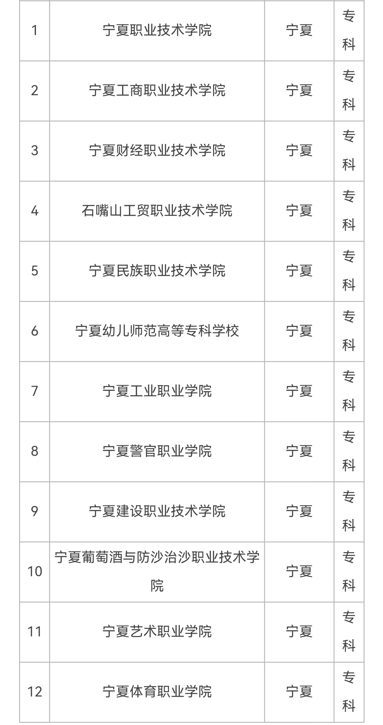 宁夏医学高等专科学校图片