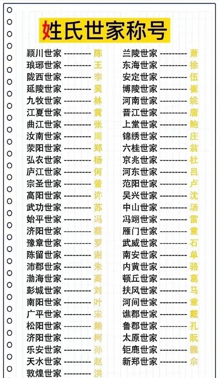 中国古代十大名门望族图片