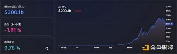 金色Web3.0周报 | 推特推出NFT头像功能 马斯克称该功能“很烦人”