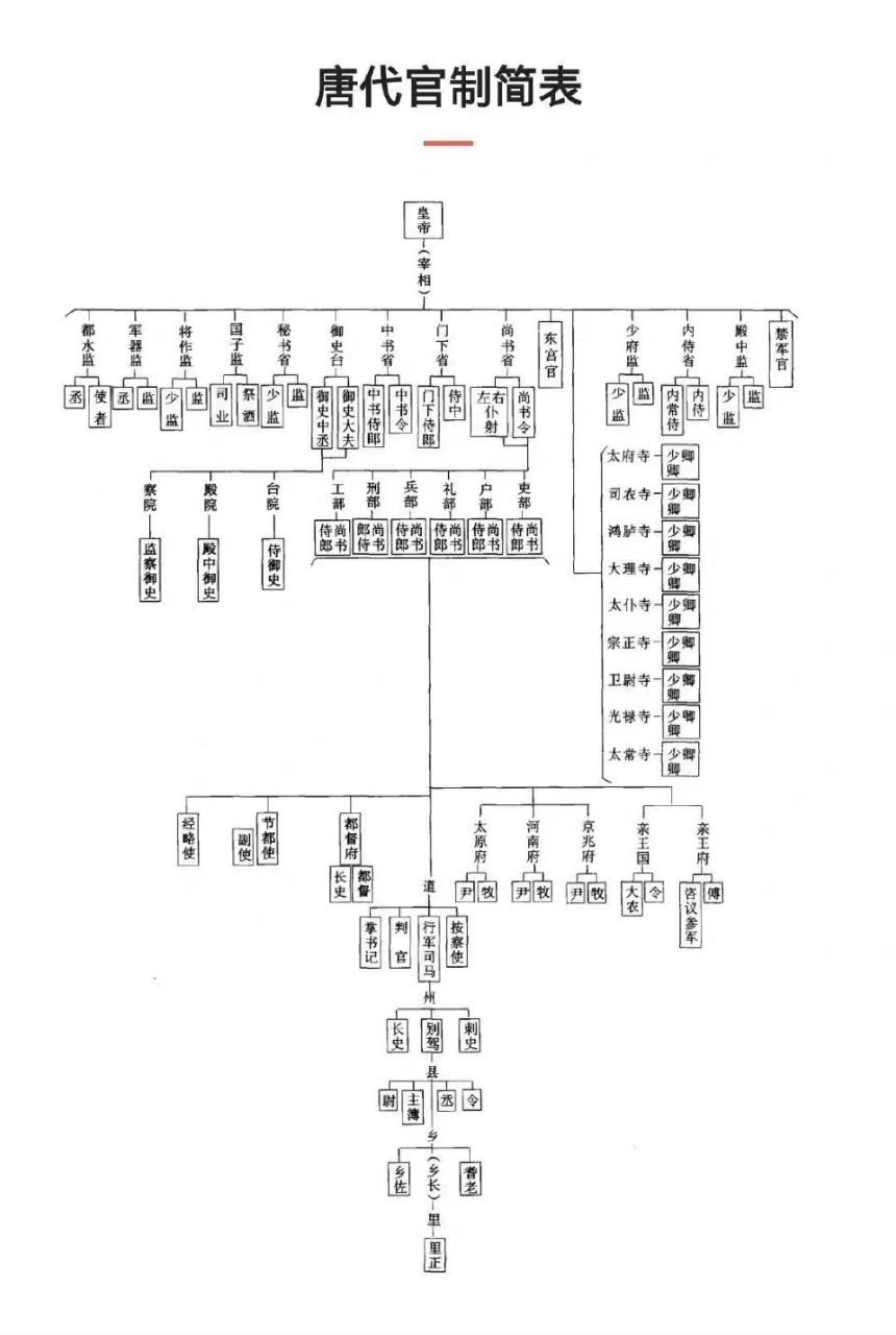 唐朝官服1到9品图片图片