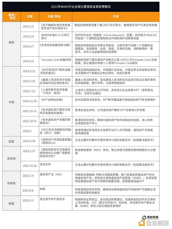 《2022年全球Web3行业安全研究报告》正式发布