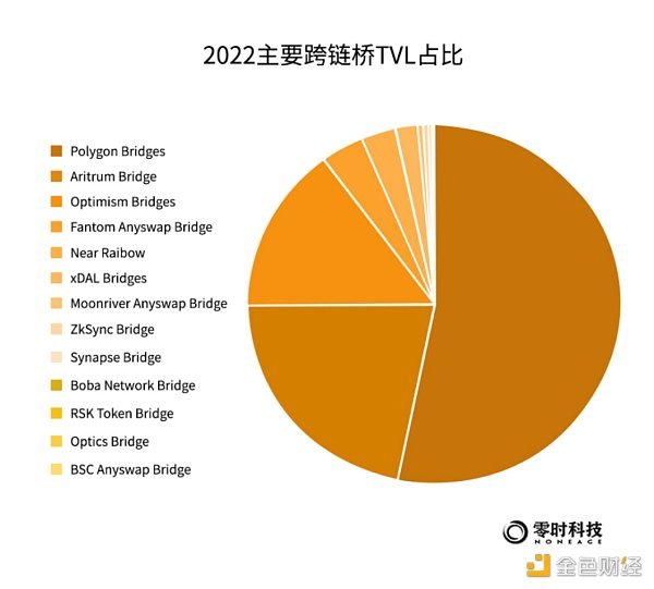 《2022年全球Web3行业安全研究报告》正式发布