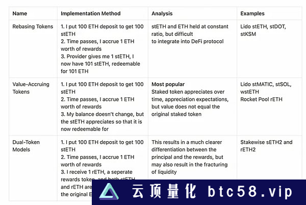 为什么Eigenlayer能引领多重质押叙事？