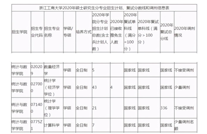 2021年浙江工商大學金融碩士考研真題,考研參考書,複試真題