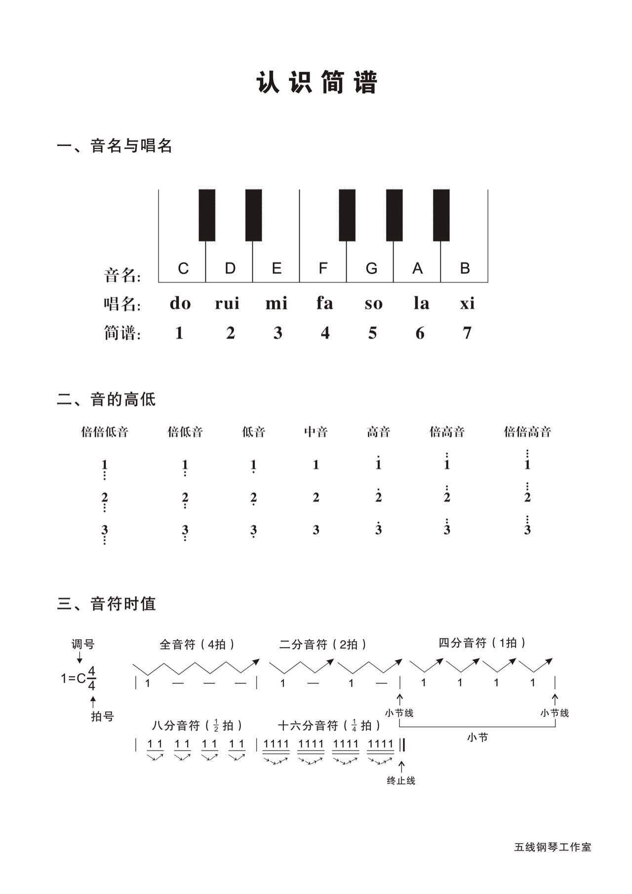 你们知道简谱是怎么来的吗?