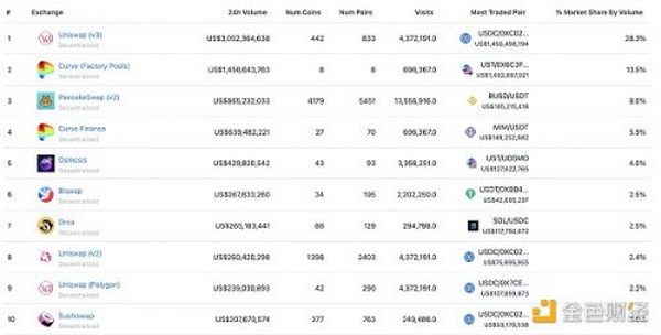 金色Web3.0日报 | 欧盟计划启动DeFi生态监管规则试点项目