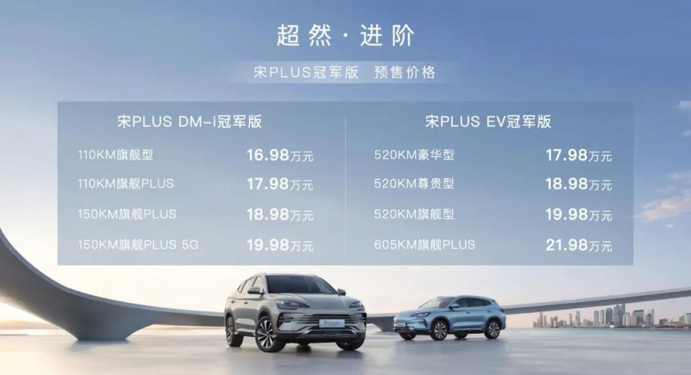 比亚迪宋plus冠军版预售,6月8日,比亚迪官方正式公布了旗下紧凑型suv
