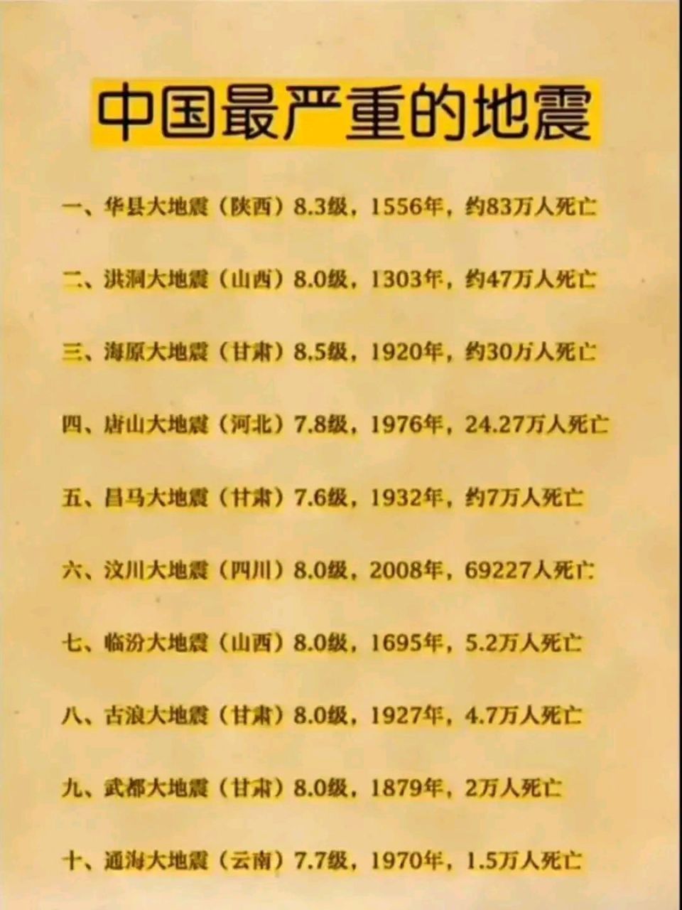 这是几百年间发生的最强地震!