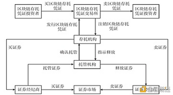 邹传伟：数字货币、数字资产与数字金融