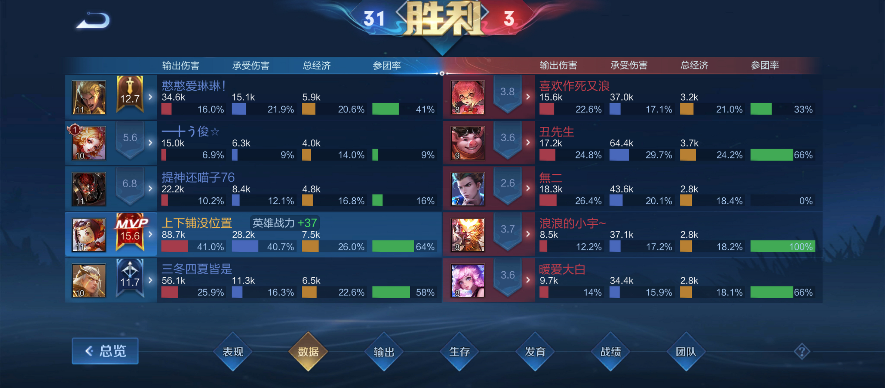 王者荣耀"新号"开局第一把是什么样的体验!昨晚试了一把,心情很愉悦.