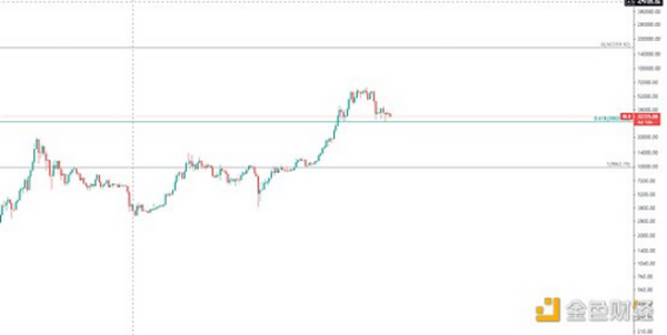 金色趋势丨知史鉴今 又见黄金坑机会？