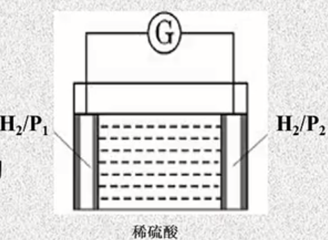 高中化学浓差电池解析