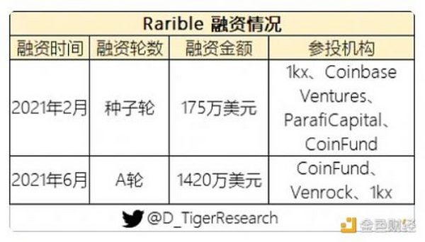 万字NFT市场报告 一起寻找下一个Opensea