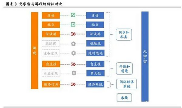 元宇宙深度研究报告：元宇宙是互联网的终极形态？