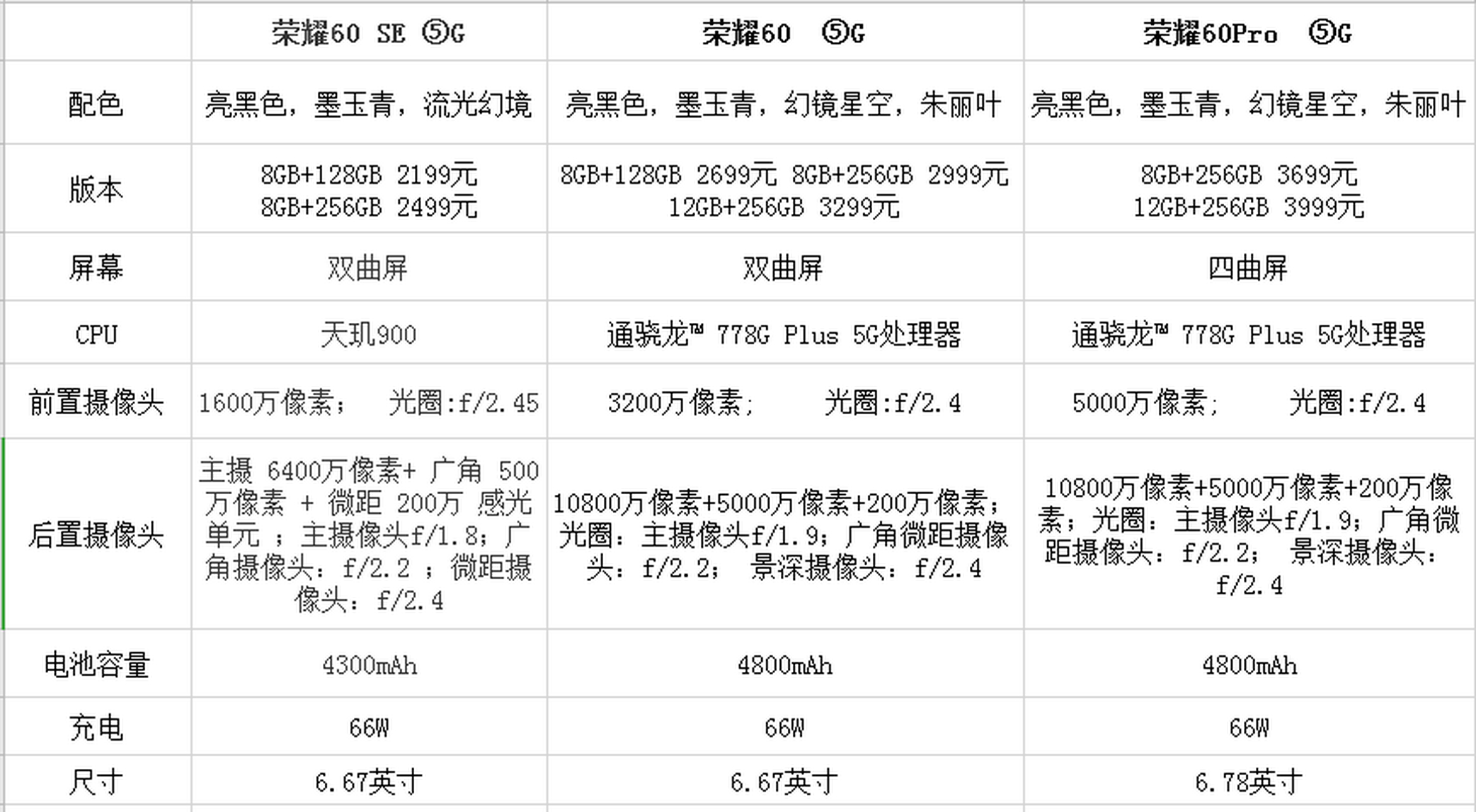 推荐荣耀60系列,你想要的参数有没有?