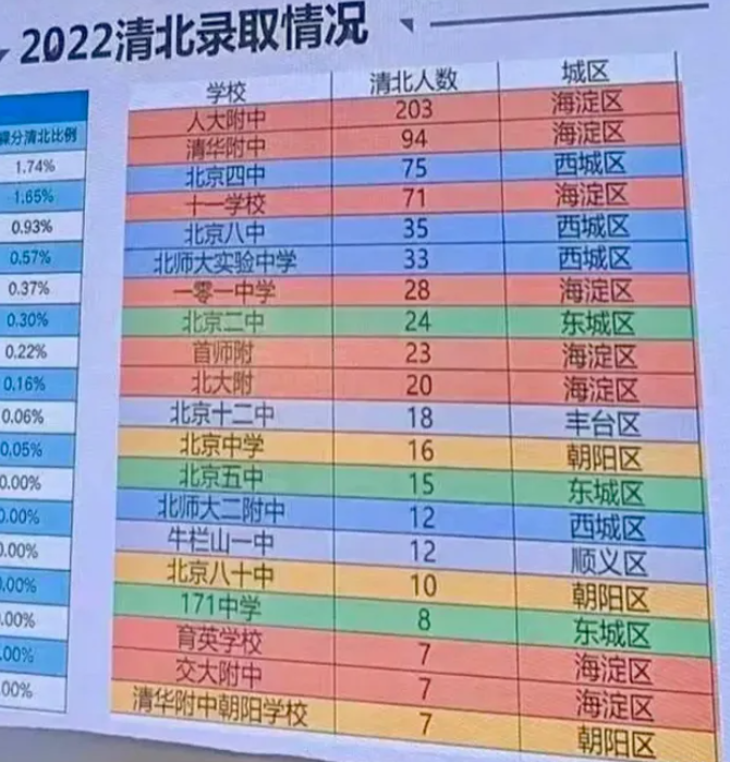 关于北大医院、东城区号挂号号贩子实力办事的信息