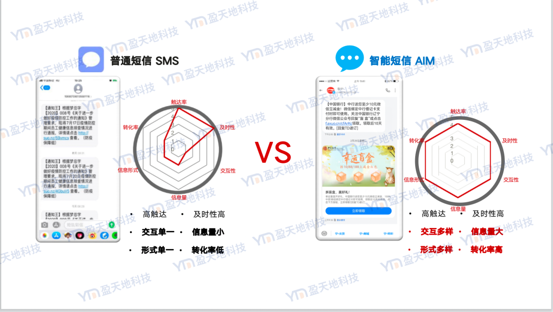 会员营销短信怎么发给别人微信号呢 会员营销短信怎么发给别人微信号呢