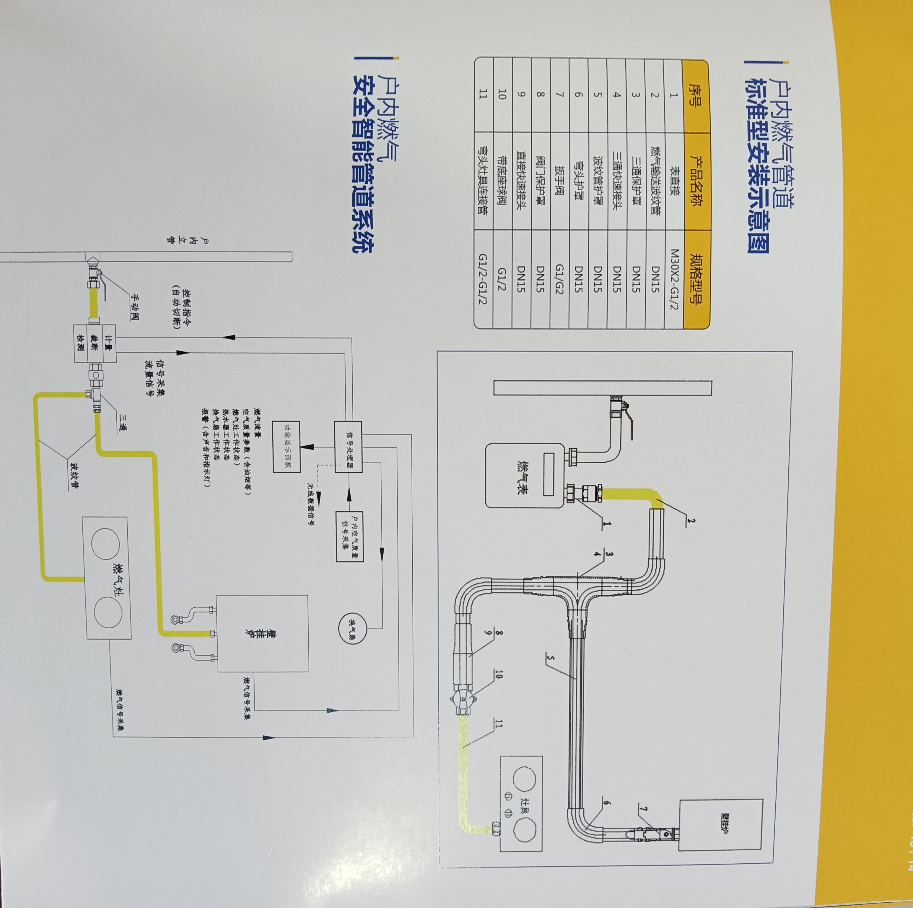 戶內燃氣管道安裝示意圖