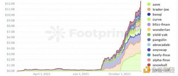 金色观察｜LD Capital：新公链进化——制胜关键源于自上而下