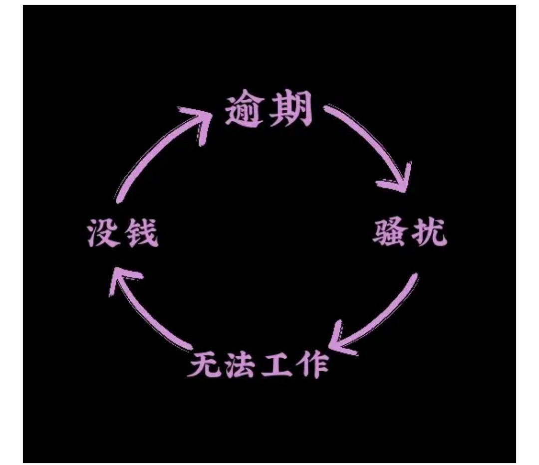 1,负债后一直被催2,陷入无限死循环