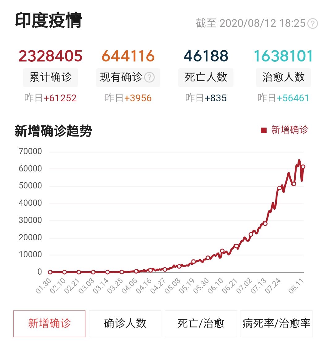 印度疫情最新数据消息图片