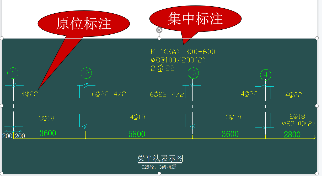 梁的集中标注与原位标注