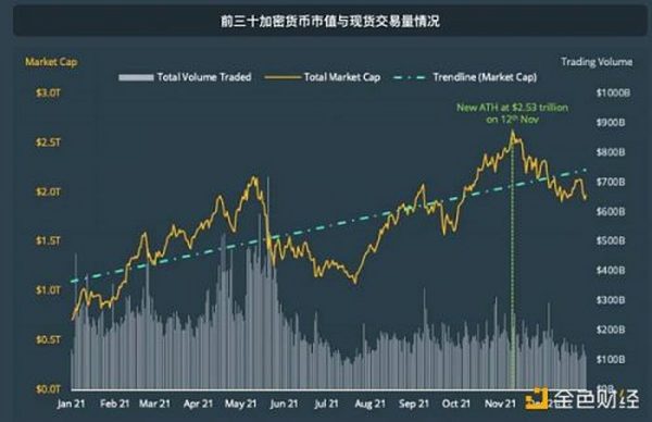 CoinGecko万字报告：全方位回顾2021年数字资产行业发展情况