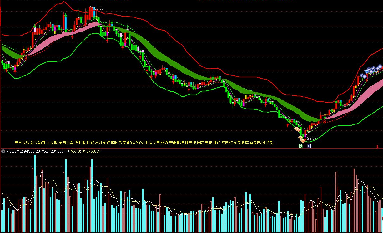 多空波段控盘主图指标 源码分享 附图