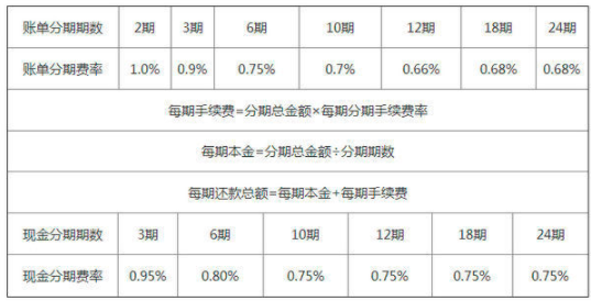 武漢石先棟:月息換算年化利率裡面的現金你瞭解多少