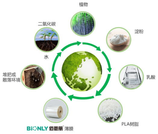 减碳约70%!时尚巨头力推可持续包装,bopla等环保材料大显身手