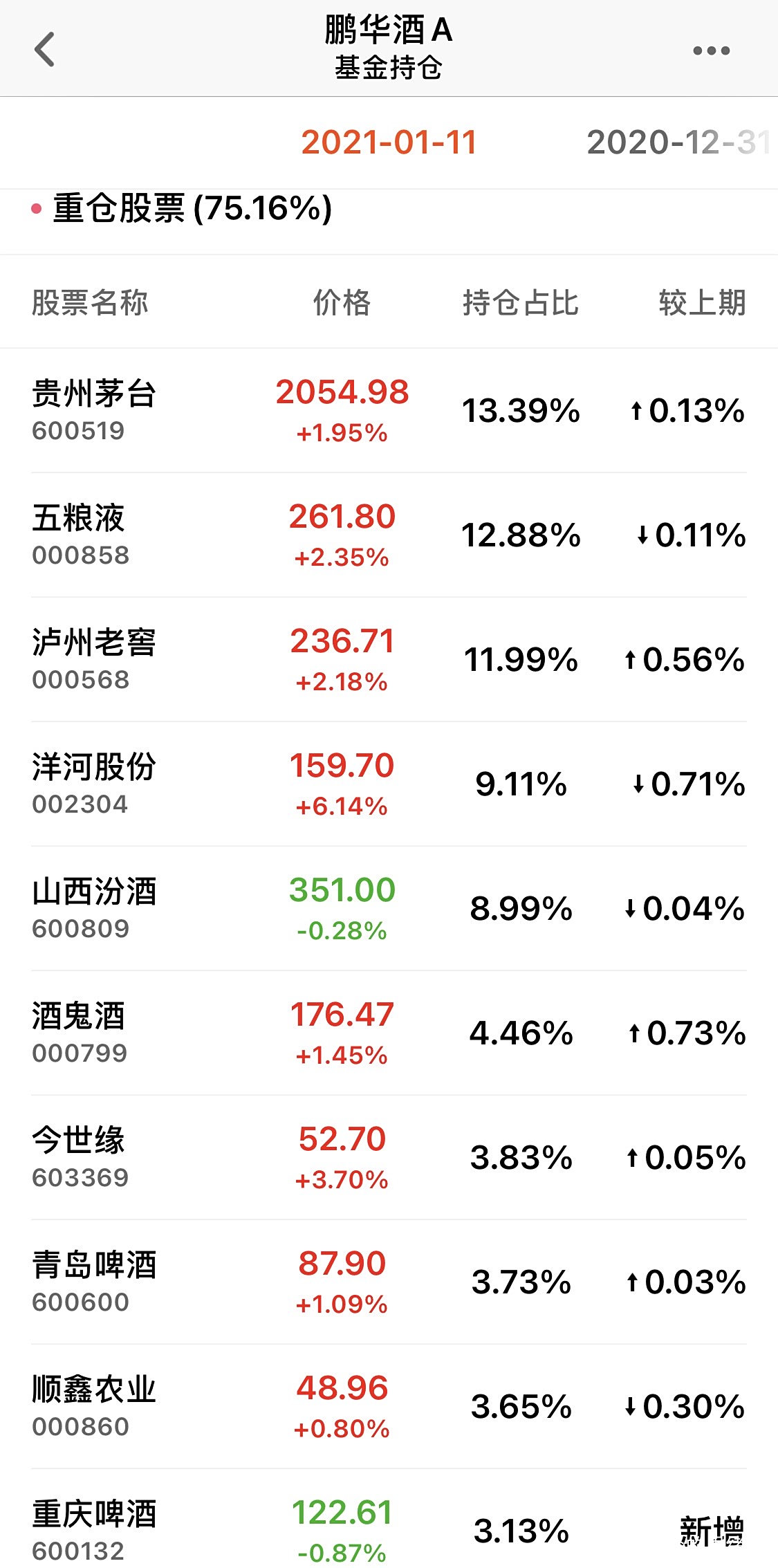招商中证白酒指数分级大盘的简单介绍
