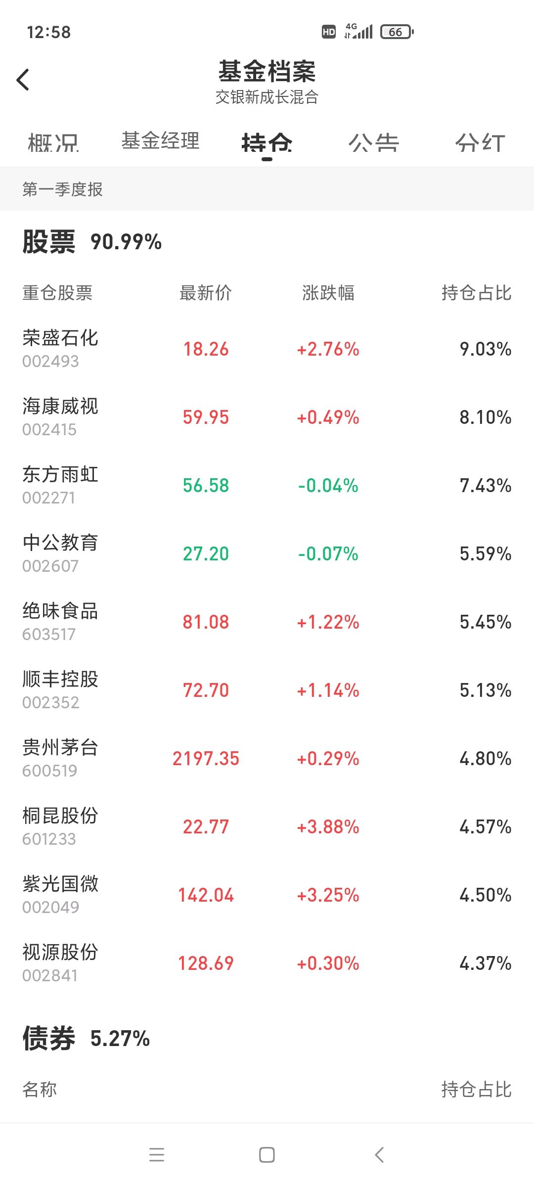 交银施罗德王崇,2021一季报基金分析