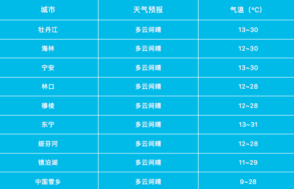 天氣預報15天牡丹江_(天氣預報15天牡丹江牡丹江)