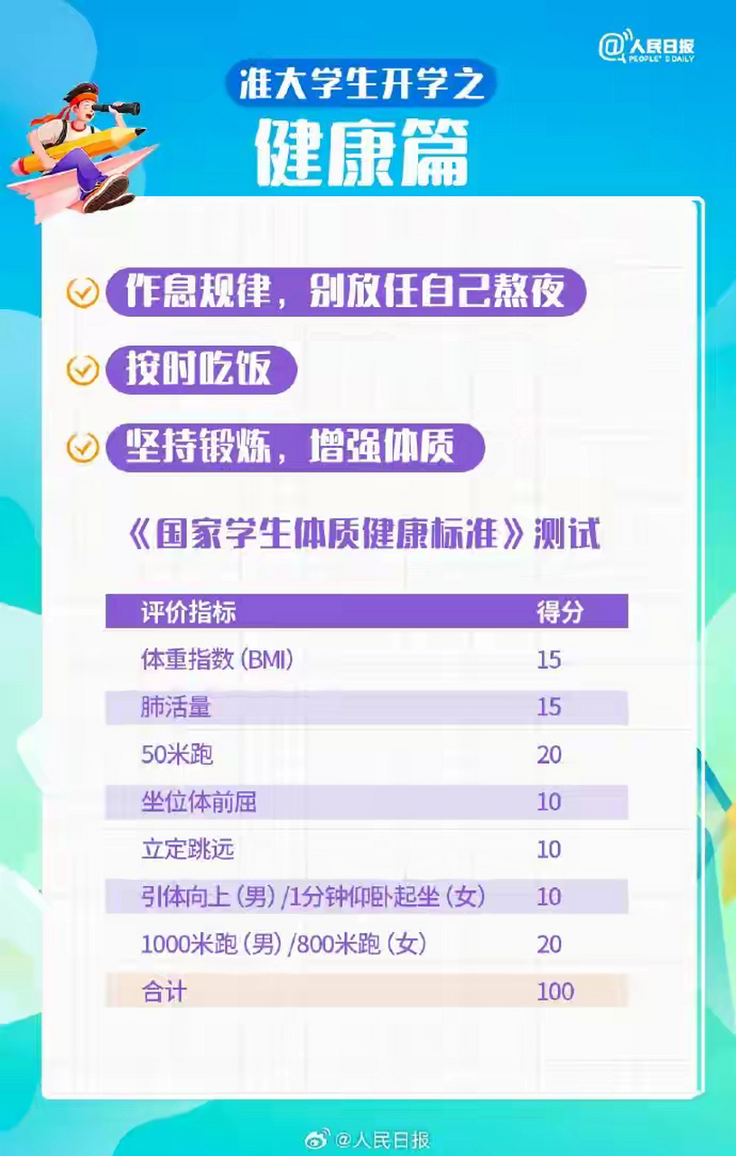 都需要带什么去大学?准大学生入校报到一站式清单请查收!