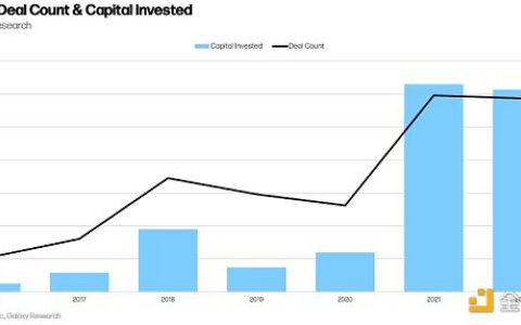 十五张图看懂 2022 年加密VC的投资变化