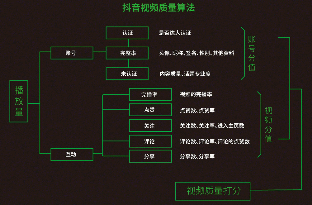 抖音快速涨粉丝技巧图片