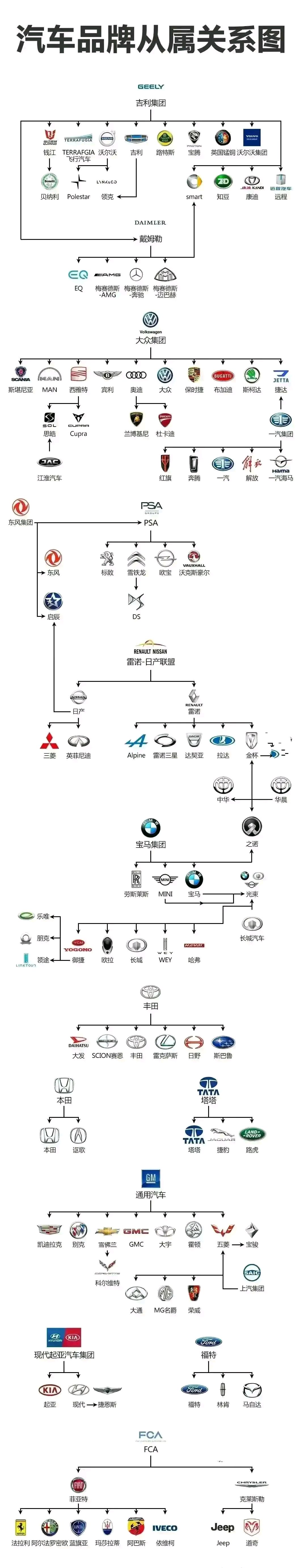 汽车品牌的从属关系图片