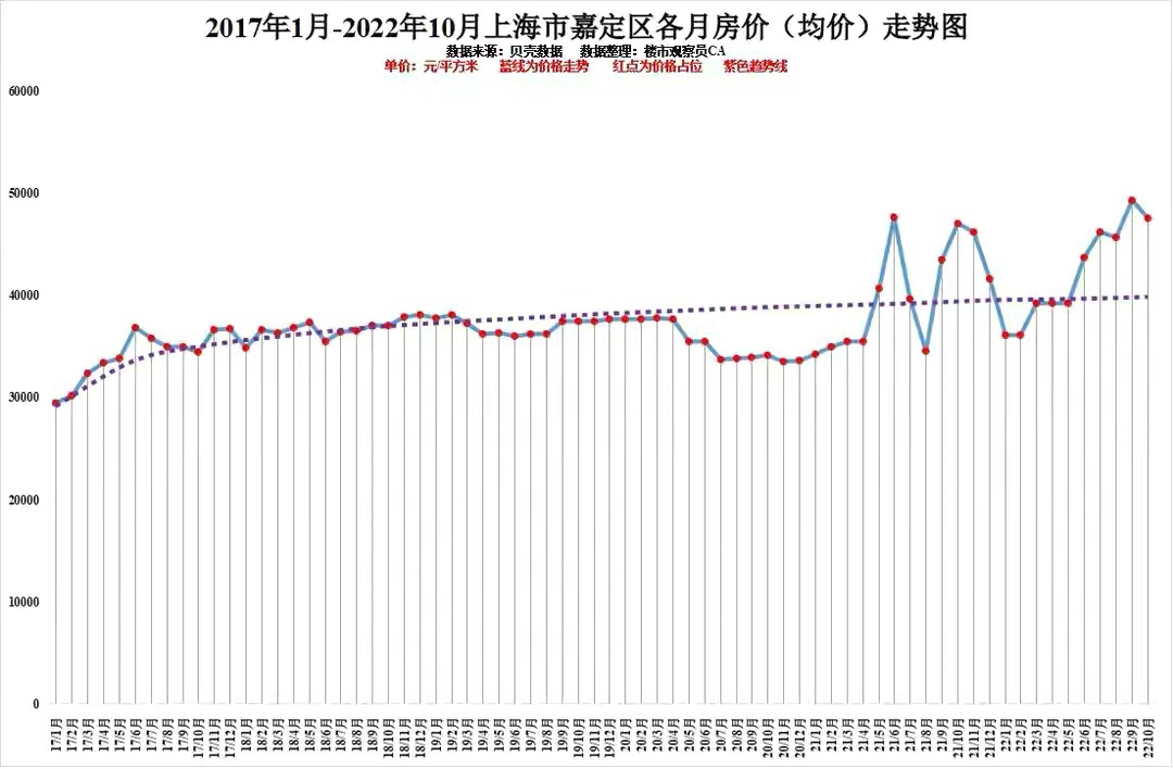 2022上海房价图片