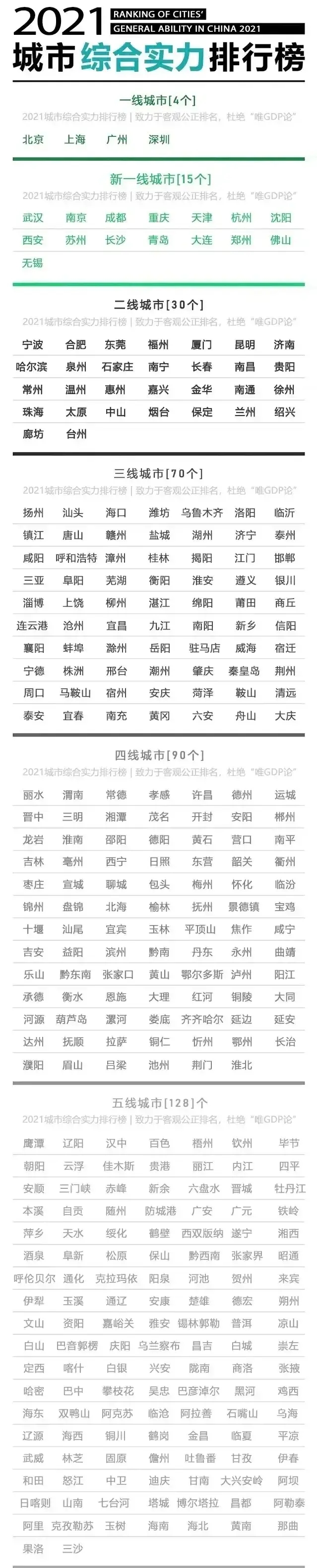 湖南省市区排名图片