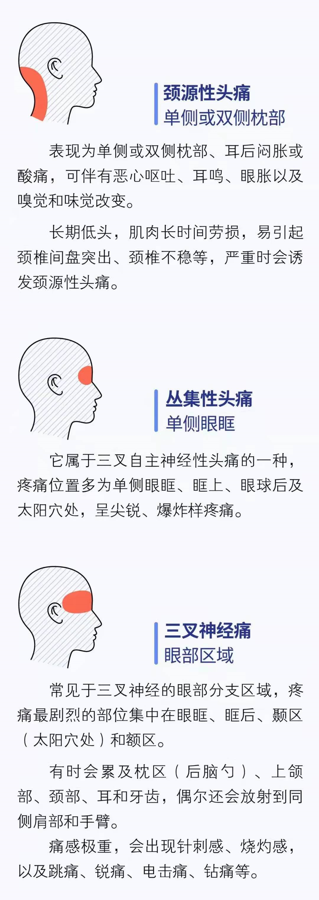 "痛不欲生"的头痛,对身体的危害有哪些?一图对照查看病因