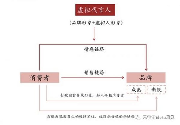 中银国际：虚拟人行业研究