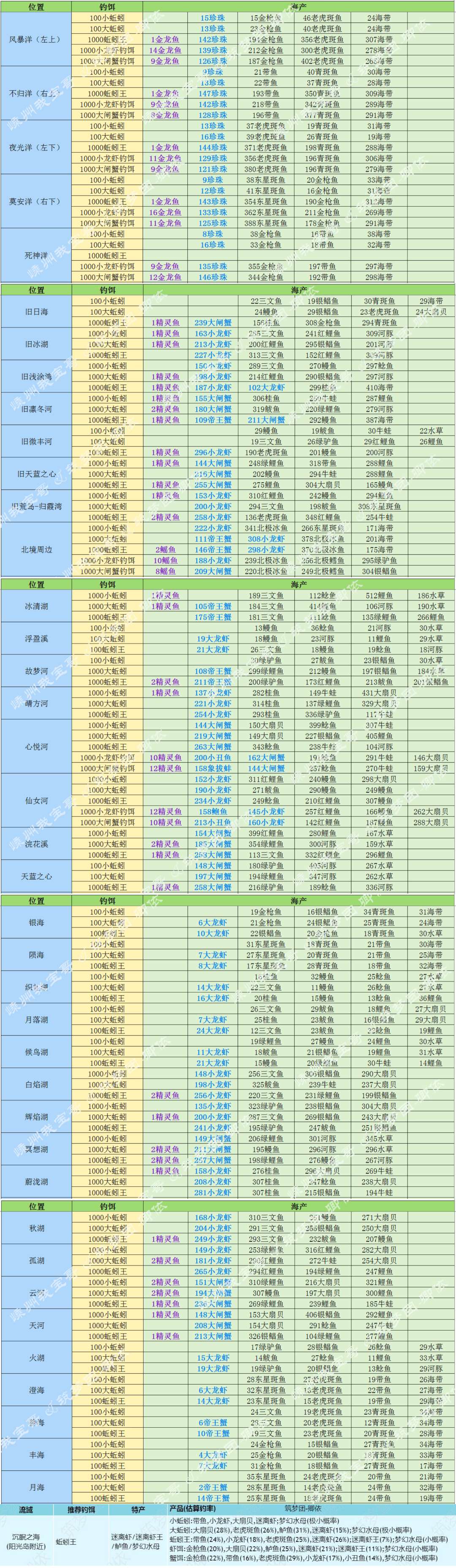 创造与魔法观赏鱼位置图片