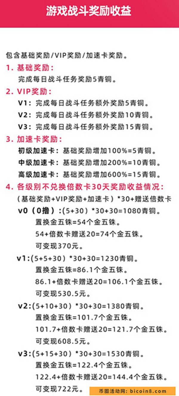 链游品创 可零撸 全网扶持 你在观望 别人已经把q赚到手了