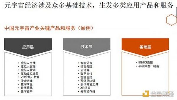 普华永道：揭秘元宇宙 企业领导者需知需行