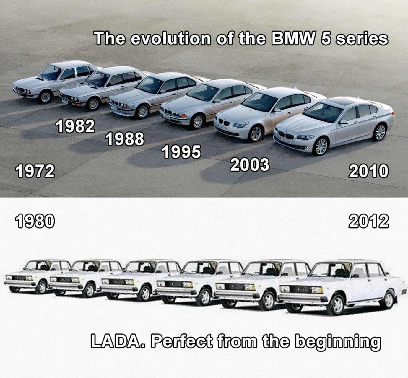 宝马汽车和拉达汽车发展历史