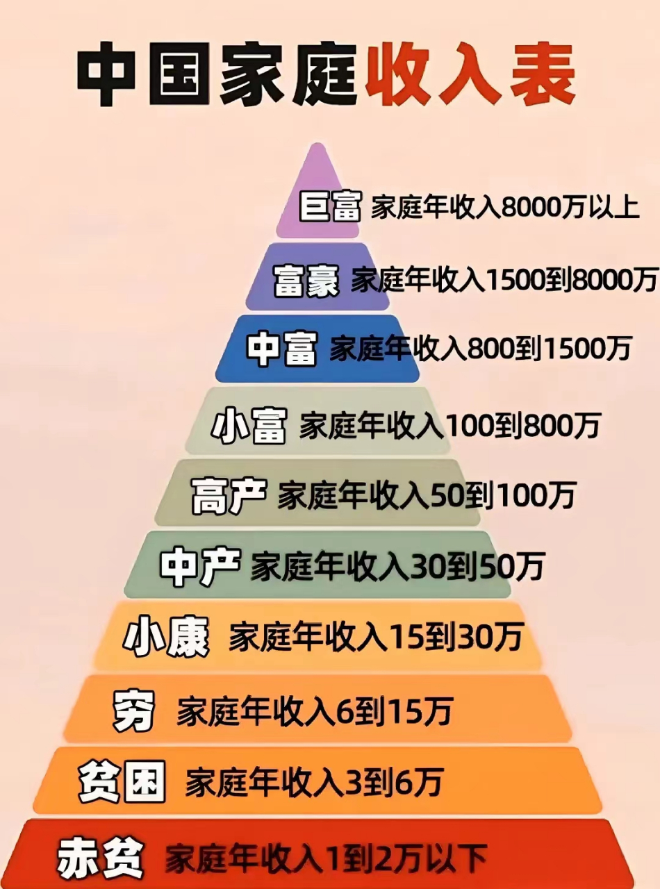 家庭收入分配图话术图片