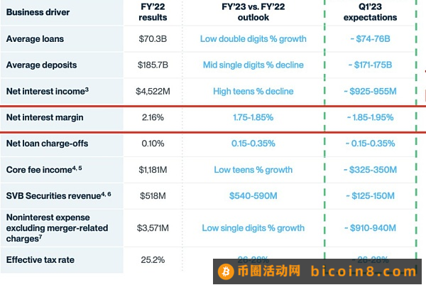 SVB是如何走到今天的